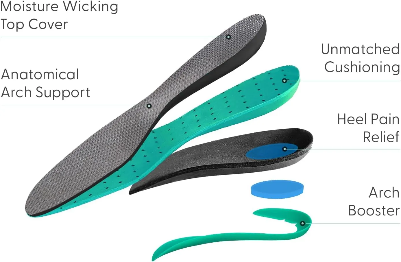 Orthofeet Women's Orthotic Insoles with Arch Support for Plantar Fasciitis and Pain Relief, Size 7.5